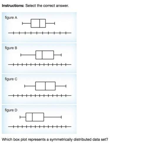 Which box plot represents a symmetrically distributed data set?  figure a