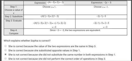 Answe its for a sophia determined that the expression&nbsp; ￼&nbsp; is equivalent to&nbsp; –2x&nbsp;
