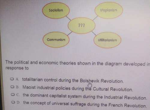 The political and economic theories shown in the diagram developed in response to