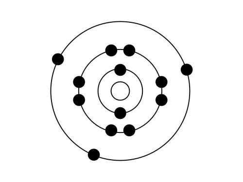 Study the bohr model shown below.  what will this atom do to become a stable ion?