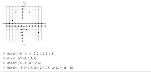 What is the domain of the relation graphed below? get 50 points!