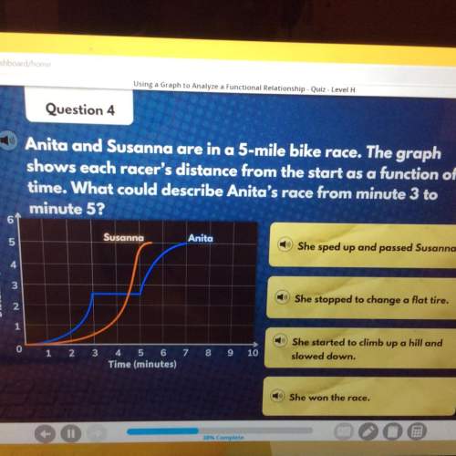 Anita and susanna are in a 5 mile bike race the graph shows each racers distance from the start as a