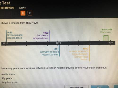 Just shows a timeline from 1820 to 1920  for how many years were tensions between europe