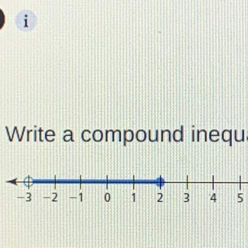 Write a compound inequality that is represented by the graph