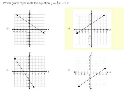 Quick !  1. which graph represents the equation y=2/3x−2 ?