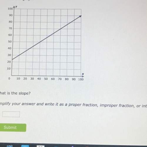 Can someone explain on how to find this slope on this graph? ?