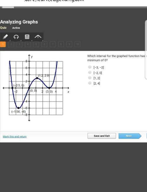 which interval for the graphed function has a local minimum of 0? &nbsp; [–3,&nbsp;