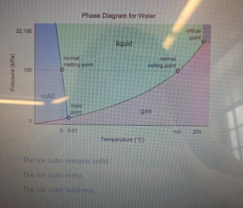 According to this phase diagram of water, what happens when you increase the pressure from 50 kpa to