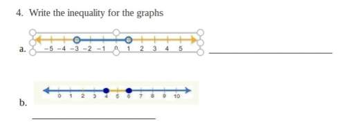 Write the inequality for the graphs