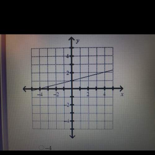 1. find the slope of the line. (picture attached)  a. -4 b. -1/4 c. 1/4