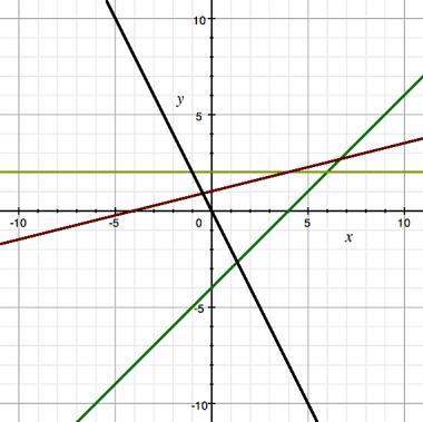 What is the y-intercept of the line shown on the graph that represents a proportional relationship?