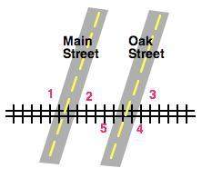 A. given that ∠2 ≈∠5 prove that oak street is parallel to main street. enter your