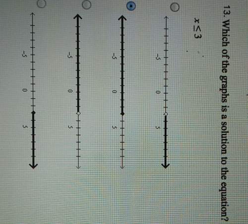 Wich of the graphs is a solution to the equation