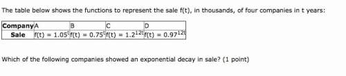 The table below shows the functions to represent the sale f(t), in thousands, of four companies in t