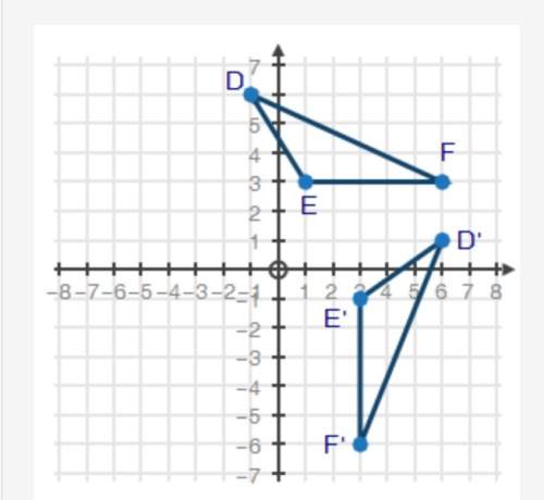 Triangles def and d'e'f' are shown on the coordinate plane below: triangle def and triangle d prime