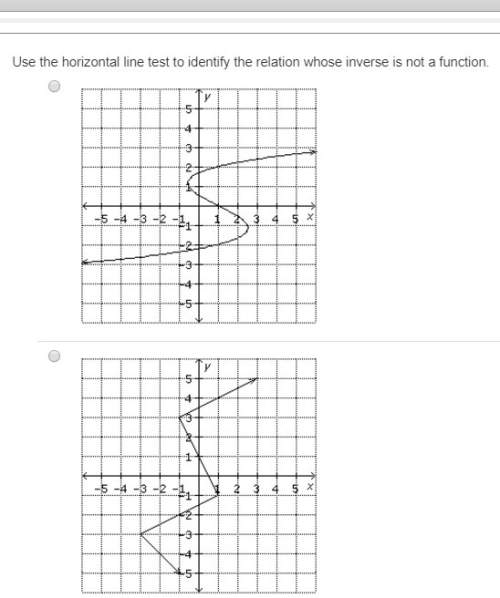 Use the horizontal line test to identify the relation whose inverse is not a function.