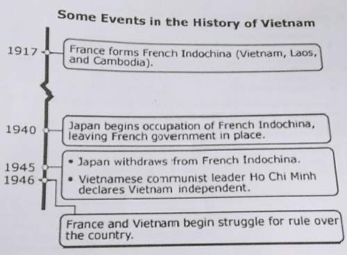 How did the events of the timeline lead to the united states' involvement in vietnam? a.