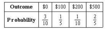 (urgent) the probability distribution for a game is shown in the table below.what is the