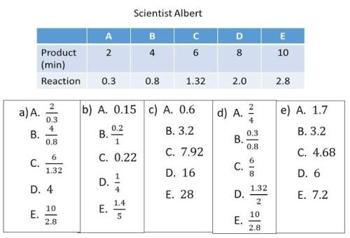 2. for the data set of scientist albert, find the ratio comparing reaction to product for all pairs
