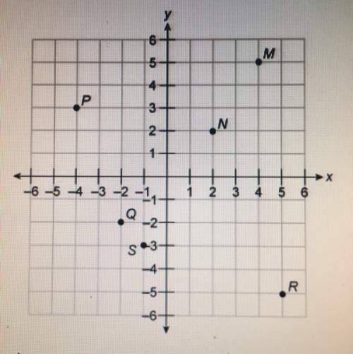 In what quadrant does point r lie?  a. quadrant l b. quadrant ll