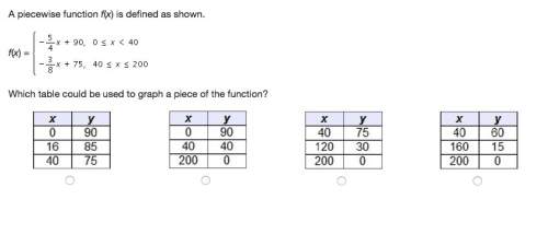 Apiecewise function f(x) is defined as shown. f(x) =  which table could be u