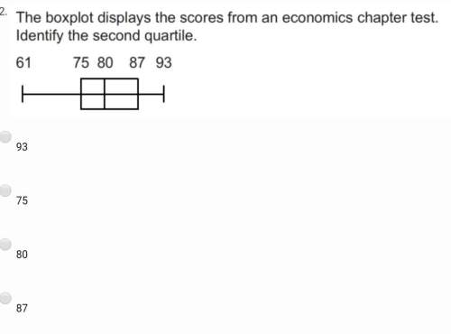 The boxplot displays the scores from an economics chapter test. identify the second quartile.