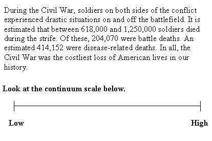 Which of these figures shows the low range of data for total civil war deaths?  a) 1,250