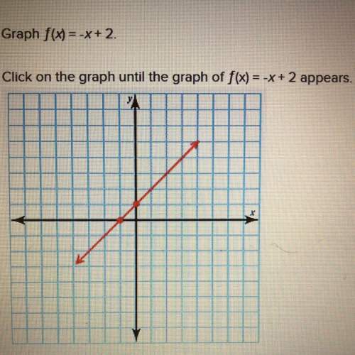 Graph f(x)=-x+2. click on the graph until the graph of f(x)=-x+2 appears