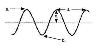 (this is for science ) if part “d” of a wave is changed it changes the a. amplitu