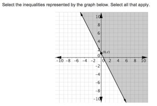 Select the inequalities represented by the graph below. select all that apply.