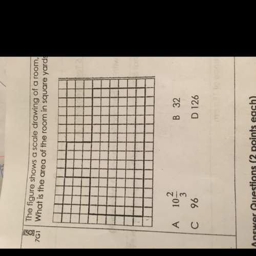 The figure shows a scale drawing of a room, and each square stands for 1 square foot. what is the ar
