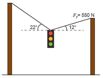 A331 n stoplight is hanging in equilibrium from cables as shown. the tension in the right cable is 5