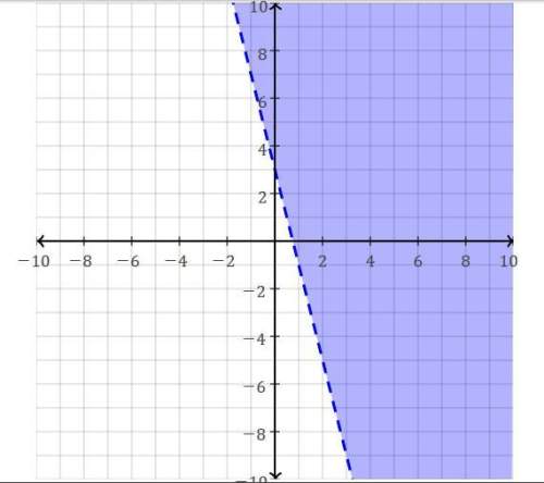 (69 pts! ) which inequality does the given graph represent?  a) y &gt; 4x + 3 b) y &gt;