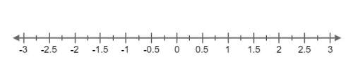 Which two numbers on the number line have an absolute value of 1.75?  select the locatio