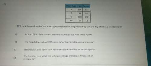 Alocal hospital tracked the blood type and gender of the patients they saw one day. which is a fair