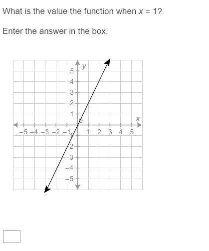 What is the value the function when x = 1? enter the answer in the box. coordinate grid with a line