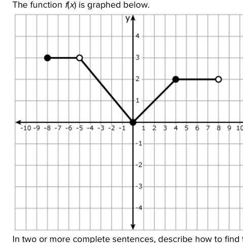 The function f(x) is graphed below. in two or more complete sentences, describe how to f