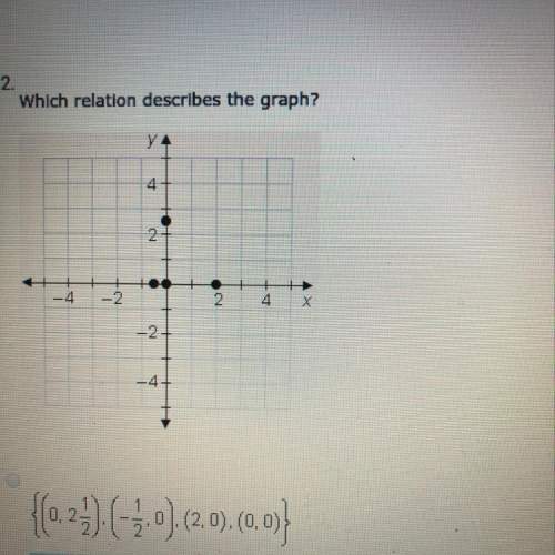 Can somebody me find the relation that describes the graph  this is relations and functions