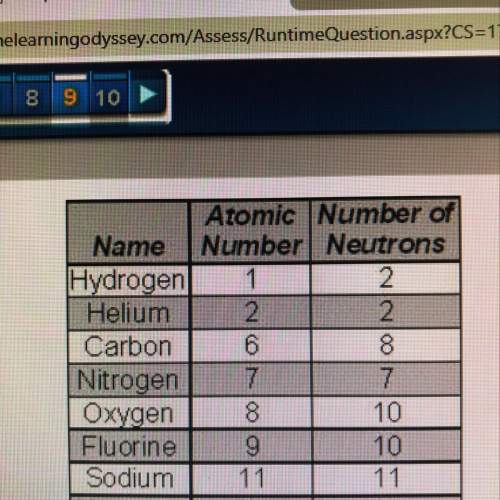 Which atoms above have an atomic mass that are twice their atomic mass that are twice their atomic n
