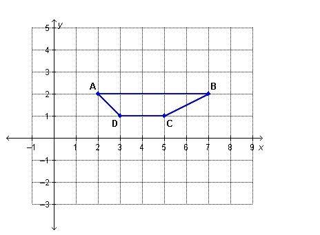 Which choice shows the coordinates of b’ if the trapezoid is reflected across the x-axis?