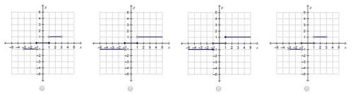 Which is the graph of the step function f(x)?