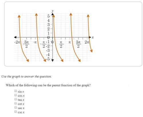 Which of the following can be the parent function of the graph? select two of the following that ap