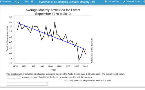 Plato users! ! this graph gives information on changes in sea ice extent in the arctic