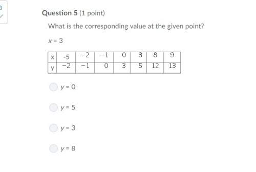 What is the corresponding value at the given point x=3