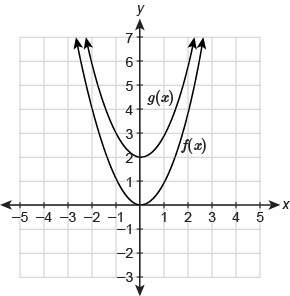 Q1 : let f(x)=2x^2−8 the quadratic function g(x) is f(x) translated 2 units down