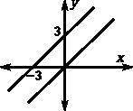 The figures below depict pairs of parallel lines. write down the formula for the line whose graph go