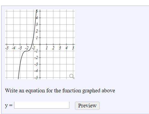 Me write an equation for this graph