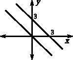 The figures below depict pairs of parallel lines. write down the formula for the line whose graph go