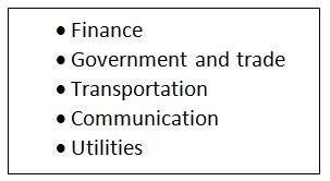 The list below best described as jobs found in what type of economic sector?  a. manufac
