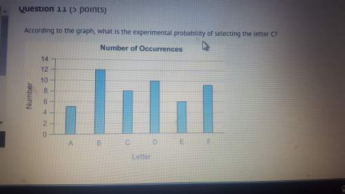 A. 16%b. 16.7%c. 20%d. 24% i was doing fine until i got to this